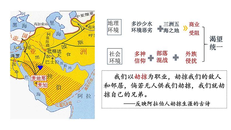 2021-2022学年统编版（2019）高中历史必修中外历史纲要下第4课中古时期的亚洲课件（30张PPT）06