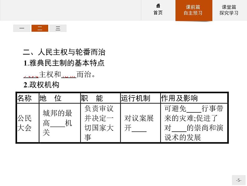 岳麓版历史高中必修1课件第2单元  第6课　雅典城邦的民主政治第5页