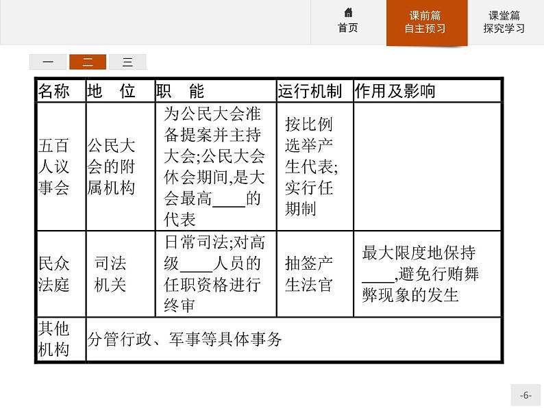 岳麓版历史高中必修1课件第2单元  第6课　雅典城邦的民主政治第6页