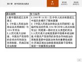 岳麓版历史高中必修1课件第6单元  第21课　新中国的政治建设