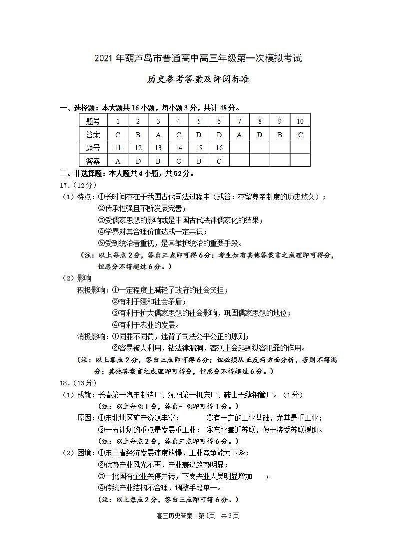 2021年葫芦岛市高三历史一模参考答案及评分标准第1页