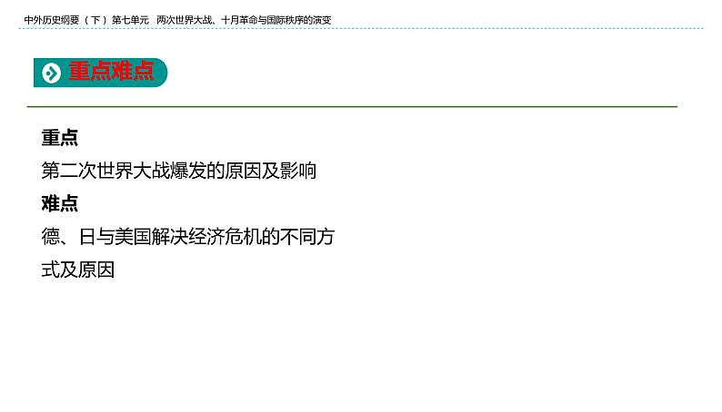 必修2历史新教材人教第17课第二次世界大战与战后国际秩序的形成ppt_19第2页