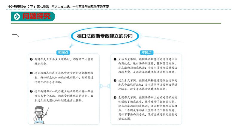 必修2历史新教材人教第17课第二次世界大战与战后国际秩序的形成ppt_19第8页