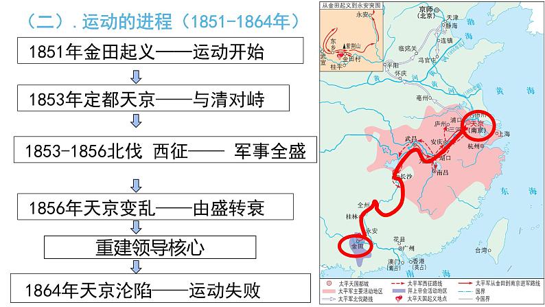 17课 国家出路的探索与列强侵略的加剧 课件（26张PPT）--2021-2022学年统编版（2019）高中历史必修中外历史纲要上册第5页