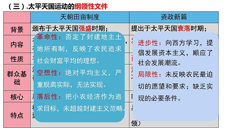 17课 国家出路的探索与列强侵略的加剧 课件（26张PPT）--2021-2022学年统编版（2019）高中历史必修中外历史纲要上册第6页