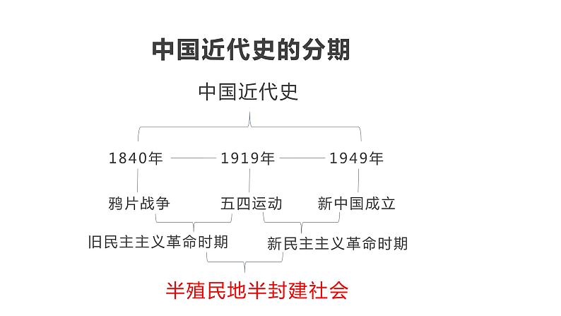 2021-2022学年统编版（2019）高中历史必修中外历史纲要上册第21课 五四运动与中国共产党的诞生 课件（23张PPT含内嵌视频）第8页