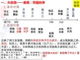 2021-2022学年高中历史统编版2019必修中外历史纲要上册 第2课 诸侯纷争与变法运动 课件（19张PPT）