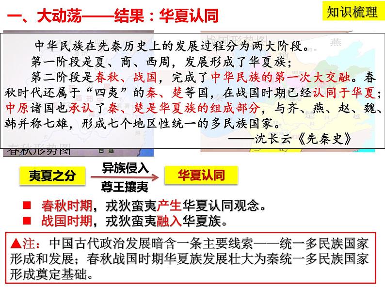 2021-2022学年高中历史统编版2019必修中外历史纲要上册 第2课 诸侯纷争与变法运动 课件（19张PPT）05