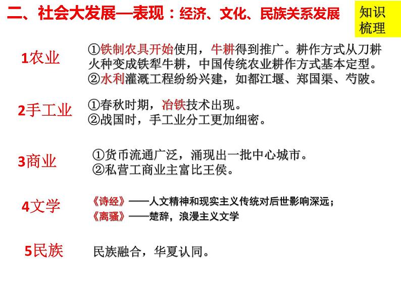 2021-2022学年高中历史统编版2019必修中外历史纲要上册 第2课 诸侯纷争与变法运动 课件（19张PPT）06