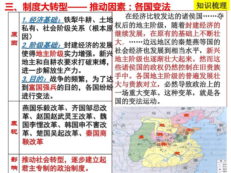 2021-2022学年高中历史统编版2019必修中外历史纲要上册 第2课 诸侯纷争与变法运动 课件（19张PPT）08