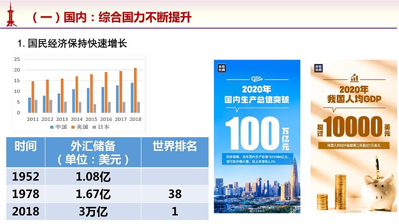 改革开放以来的巨大成就PPT课件免费下载05