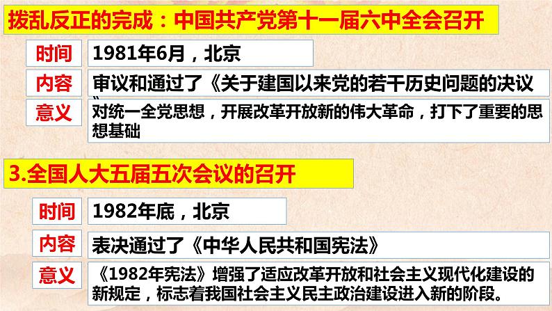 2021-2022学年统编版高中历史必修中外历史纲要上第28课 中国特色社会主义道路的开辟与发展 课件（29张PPT）第8页