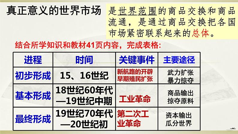 2021-2022学年统编版（2019）高中历史选择性必修二经济与社会生活第8课 世界市场与商业贸易 课件（32张PPT）08