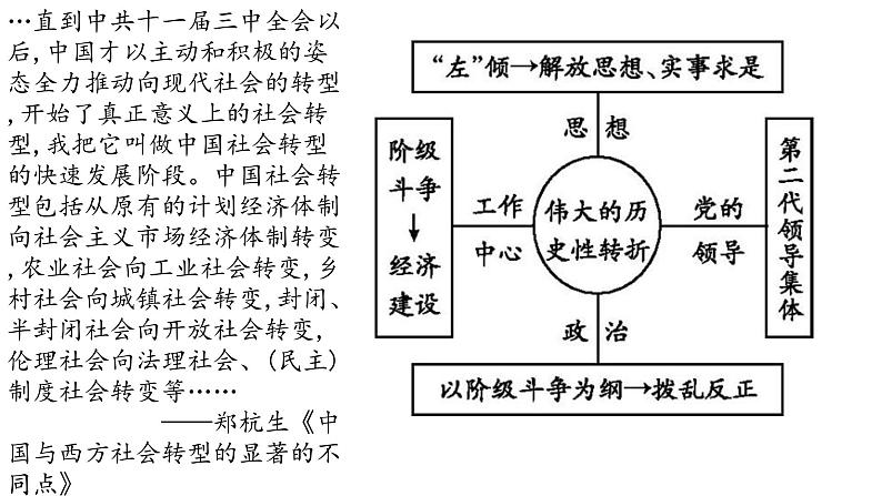 2021-2022学年统编版（2019）高中历史必修中外历史纲要上册第28课中国特色社会主义道路的开辟与发展课件（36张PPT）第6页