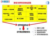 世界市场与商业贸易PPT课件免费下载