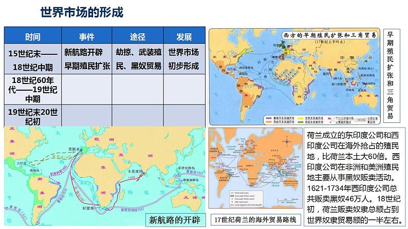 第8课世界市场与商业贸易课件（30张ppt）--2021-2022学年统编版（2019）高中历史选择性必修二经济与社会生活第5页