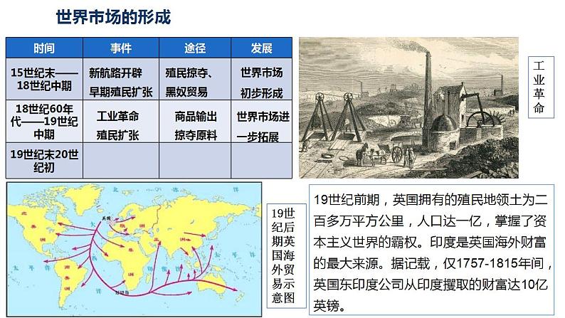 第8课世界市场与商业贸易课件（30张ppt）--2021-2022学年统编版（2019）高中历史选择性必修二经济与社会生活第6页