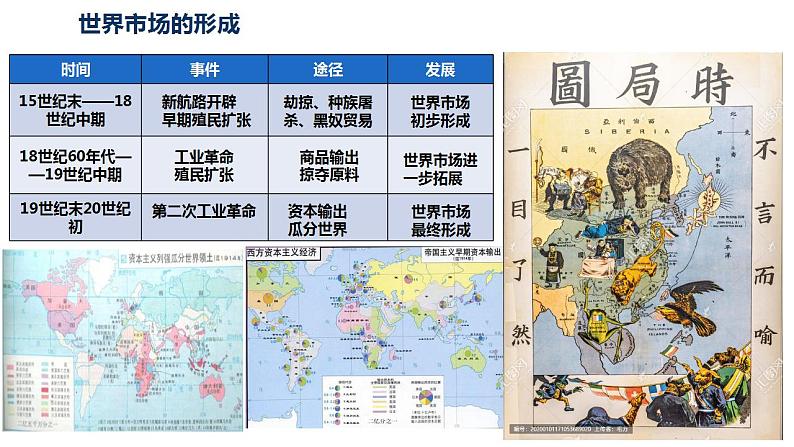 第8课世界市场与商业贸易课件（30张ppt）--2021-2022学年统编版（2019）高中历史选择性必修二经济与社会生活第7页