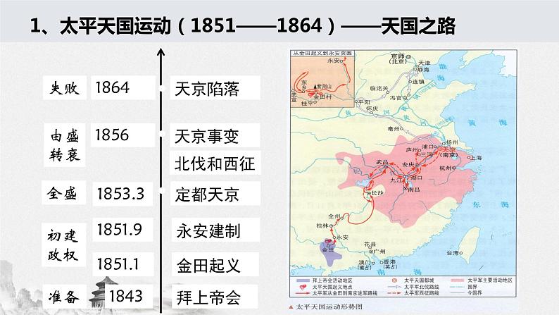 第17课国家出路的探索与列强侵略的加剧-部编版高中历史必修中外历史纲要上 课件（31张ppt）第8页