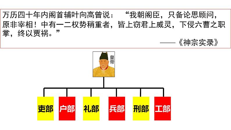 从明朝建立到清军入关PPT课件免费下载07