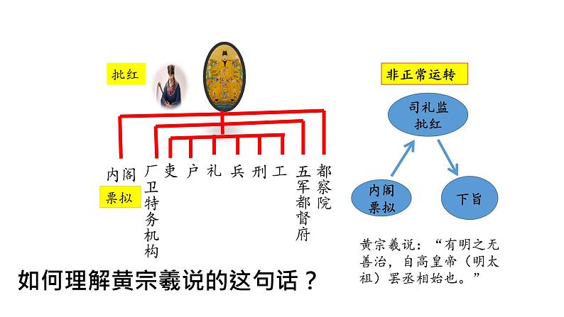 从明朝建立到清军入关PPT课件免费下载08