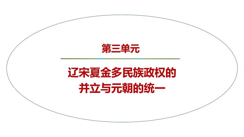 第10课辽夏金元的统治课件--2021-2022学年统编版（2019）高中历史必修中外历史纲要上册（32张PPT）第1页