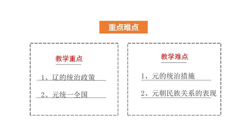 第10课辽夏金元的统治课件--2021-2022学年统编版（2019）高中历史必修中外历史纲要上册（32张PPT）第4页