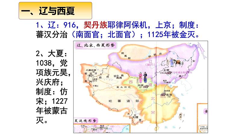 第10课辽夏金元的统治课件--2021-2022学年统编版（2019）高中历史必修中外历史纲要上册（32张PPT）第5页