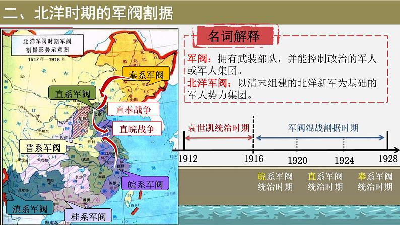 2021-2022学年高中历史统编版必修纲要上册第20课 北洋军阀统治时期的政治、经济与文化 课件（31张PPT）第6页