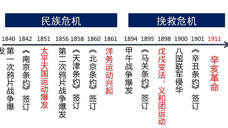 第19课辛亥革命课件-2021-2022学年统编版（2019）高中历史必修中外历史纲要上册（27张PPT）第1页