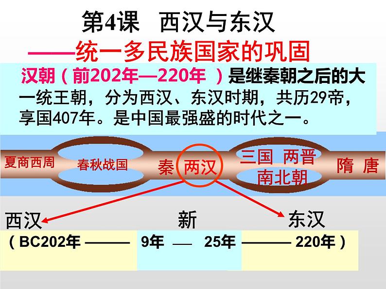 2021-2022学年统编版高中历史纲要上册 第4课 西汉与东汉——统一多民族封建国家的巩固 课件（24张PPT）第1页