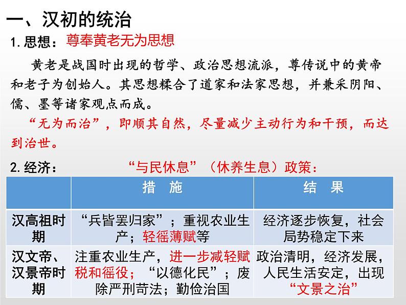 2021-2022学年统编版高中历史纲要上册 第4课 西汉与东汉——统一多民族封建国家的巩固 课件（24张PPT）第2页