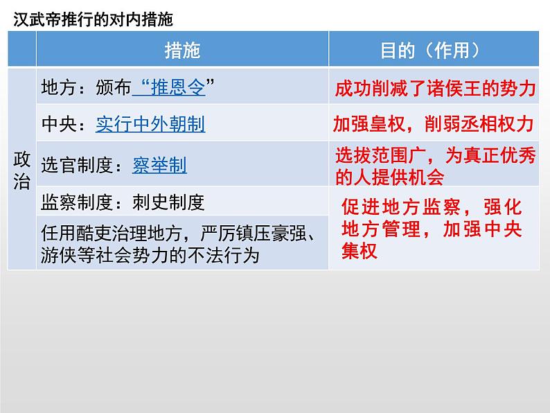 2021-2022学年统编版高中历史纲要上册 第4课 西汉与东汉——统一多民族封建国家的巩固 课件（24张PPT）第8页