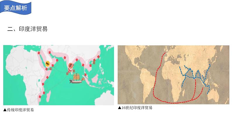 必修2历史新教材人教第三单元走向整体的世界复习课件pptx_1104