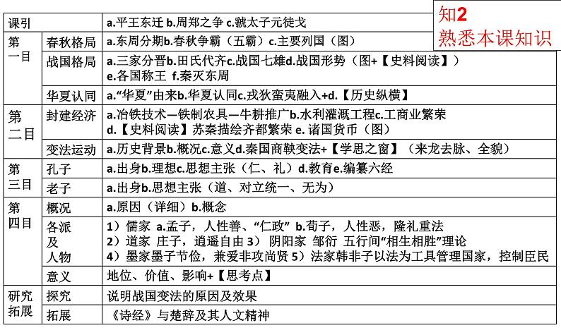 纲要上《历史纲要（上）学习汇报》课件（35张PPT）第8页