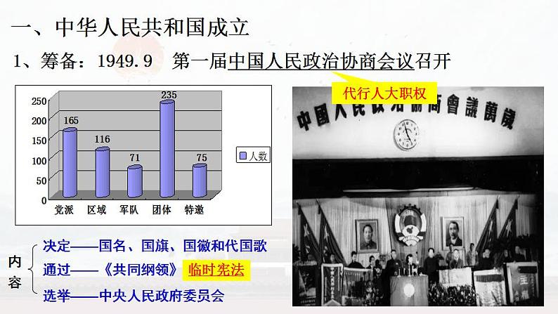 中华人民共和国成立和向社会主义过渡PPT课件免费下载03