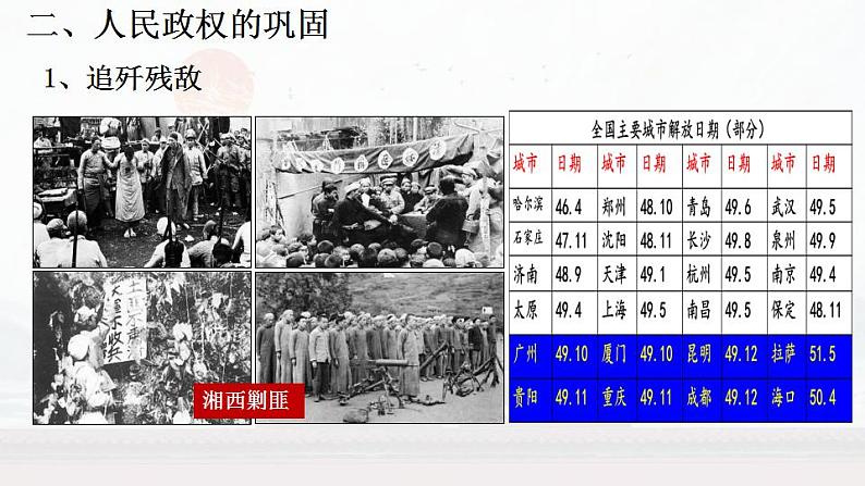 中华人民共和国成立和向社会主义过渡PPT课件免费下载07