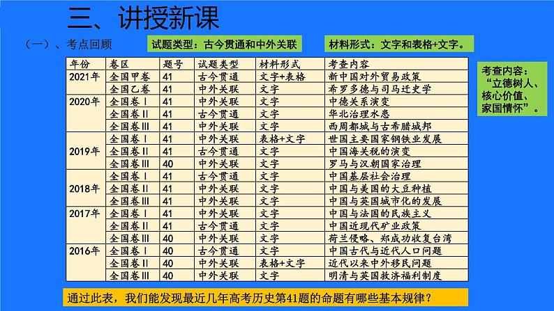 讲座主题：掌握答题技巧，巧解材料问答题（安徽   张祖良）课件PPT第6页