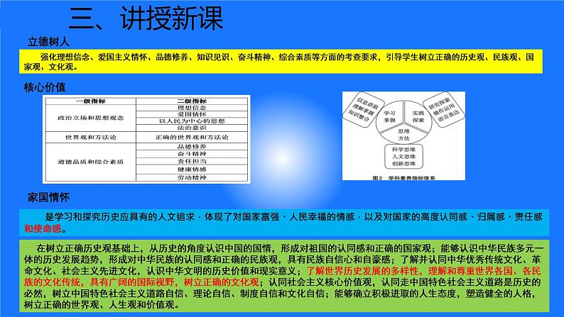 讲座主题：掌握答题技巧，巧解材料问答题（安徽   张祖良）课件PPT第8页