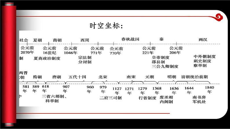 中国古代政治体制的形成与发展PPT课件免费下载02