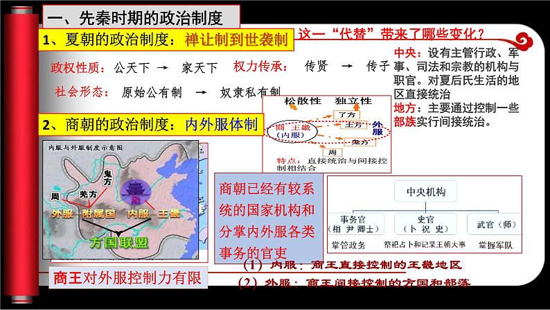 中国古代政治体制的形成与发展PPT课件免费下载04