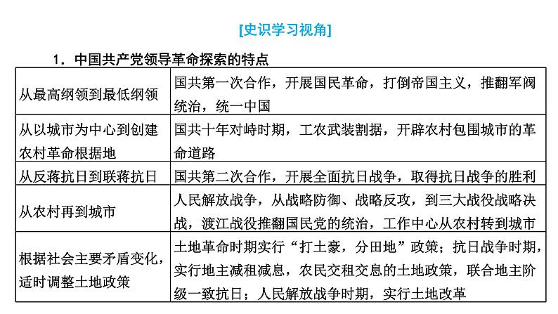 2022届新高考历史二轮复习 通史复习视角 (八)从电视剧《井冈山》看中国共产党人对革命道路的探索(1927—1949年) 课件（60张PPT）第7页