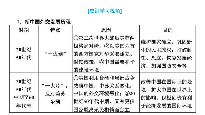 2022届新高考历史二轮复习 通史复习视角 (九)从神舟十二号出征看中国巨龙的腾飞(1949年至今) 课件（64张PPT）第7页