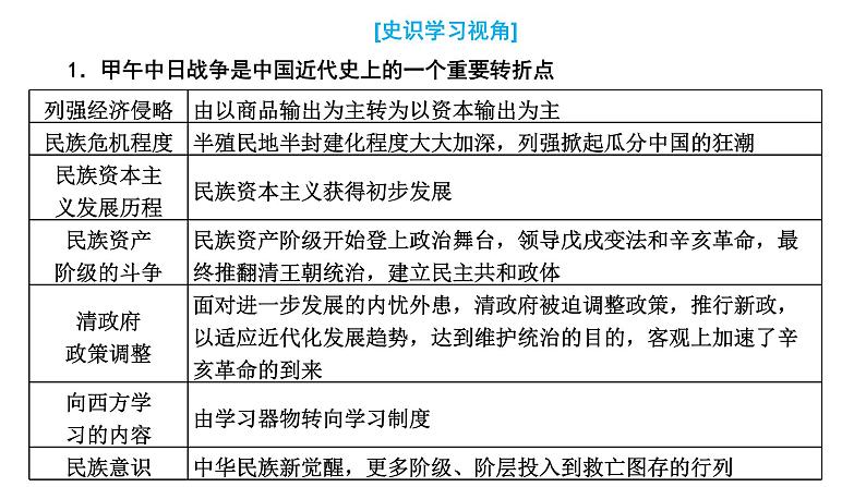 2022届新高考历史二轮复习 通史复习视角 (七)从“吉野”号巡洋舰的易主看近代中国的觉醒与探索(1894—1927年) 课件（70张PPT）08