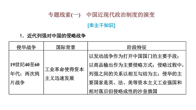 2022届新高考历史二轮复习 专题线索 课件（张PPT）第2页