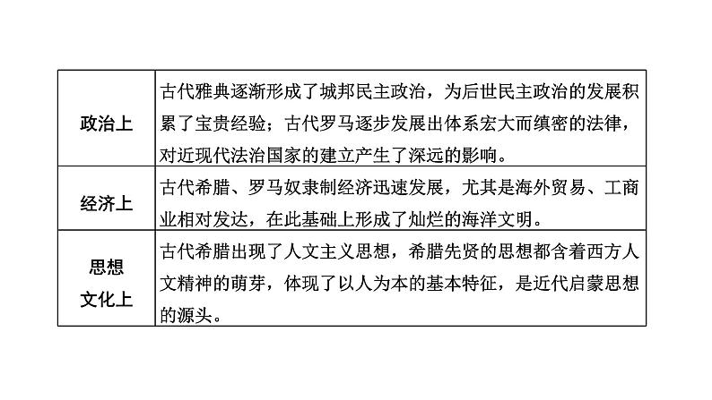 2022届新高考历史二轮复习 通史复习视角 (十)从苏格拉底之死看古希腊罗马文明的利与弊 课件（69张PPT）第4页