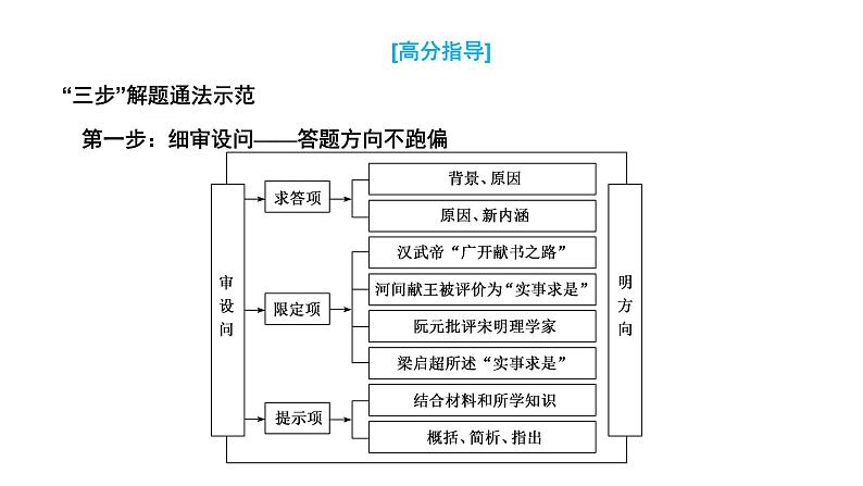 2022届新高考历史二轮复习 高分指导 课件（张PPT）05