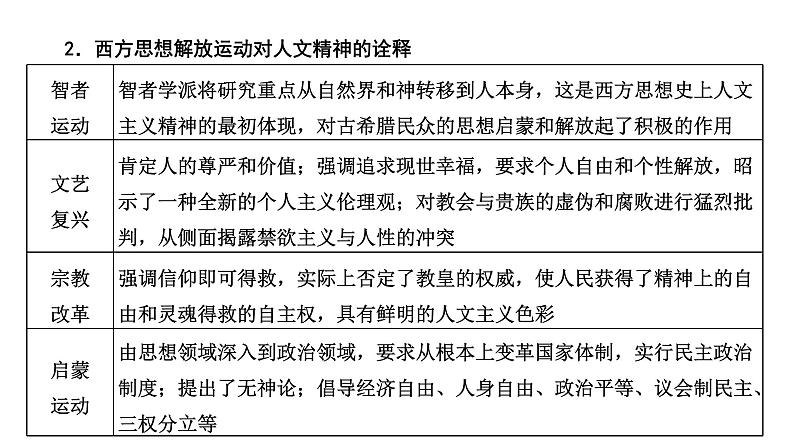 2022届新高考历史二轮复习 通史复习视角 (十一)从“人”和“世界”的发现看工业革命前的世界 课件（57张PPT）第8页