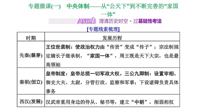 2022届高中历史二轮复习 专题微课（一）中央体制 从“公天下”到不断完善的“家国一体” 课件（54张PPT）第2页