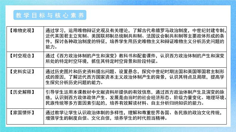 第2课《西方国家古代和近代政治制度的演变》课件+教案+导学案+视频02